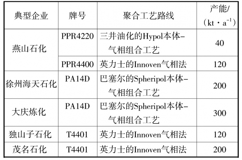 無(wú)標(biāo)題