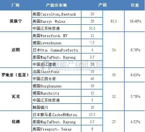 全球有機硅巨頭齊聚2018深圳國際薄膜與膠帶展覽會0725954