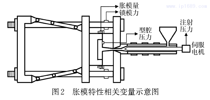 圖2