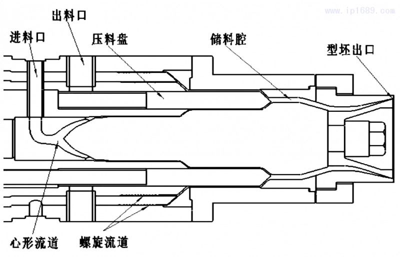 圖 １ 機頭 流道整體 結構 圖