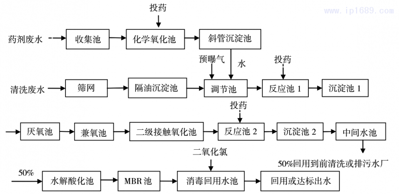 圖1