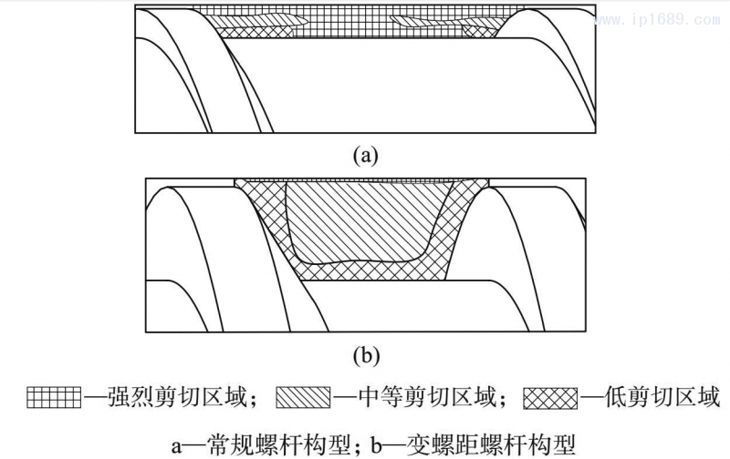 圖 3　變螺距螺桿構(gòu)型計量段對熔體剪切行為影響的示意圖 [7]