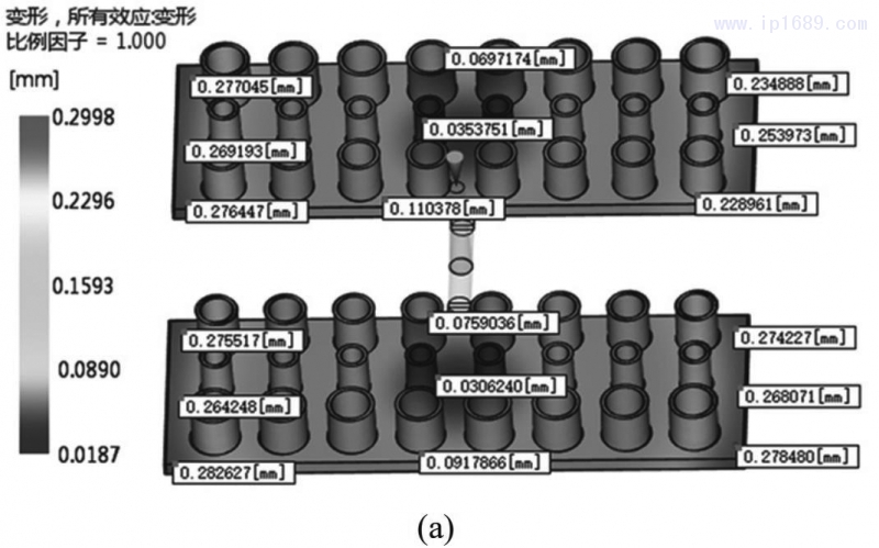 圖 3　默認工藝條件下翹曲變形結果