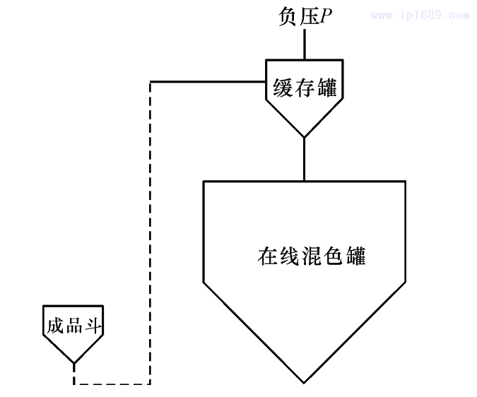 圖 2 機(jī)臺吸料系統(tǒng)結(jié)構(gòu)示意圖