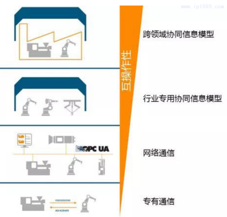 圖2 EUROMAP的設(shè)計結(jié)構(gòu)