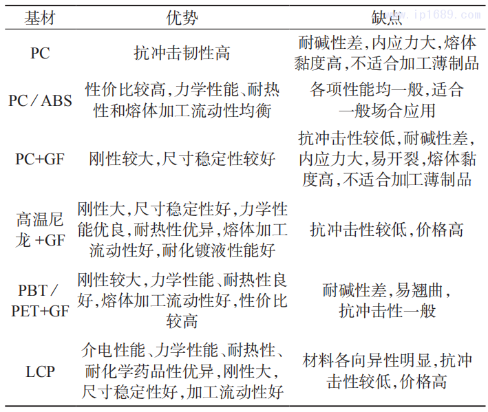 1 LDS 功能塑料常用塑料基材優(yōu)缺點(diǎn)