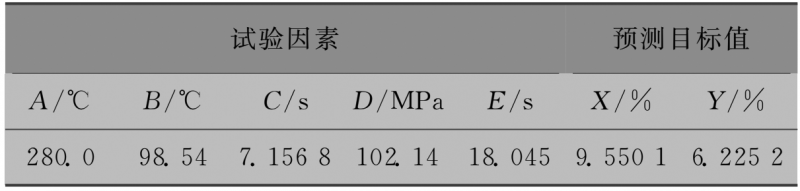 表３ 優(yōu)化后工藝參數(shù)組合