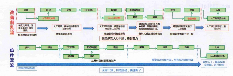 第4頁-5