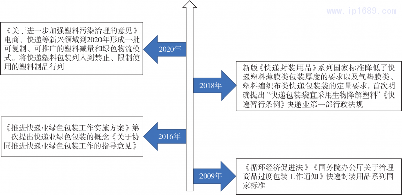 第2頁(yè)-1