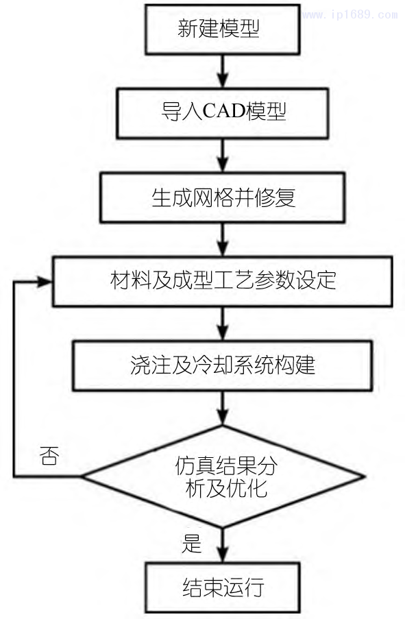 第2頁(yè)-3