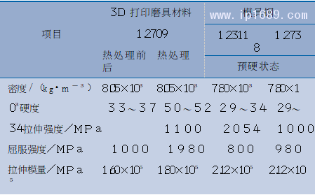 汽車多功能 表1