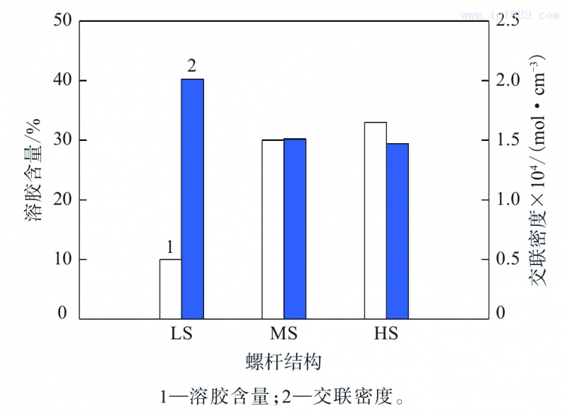 圖2