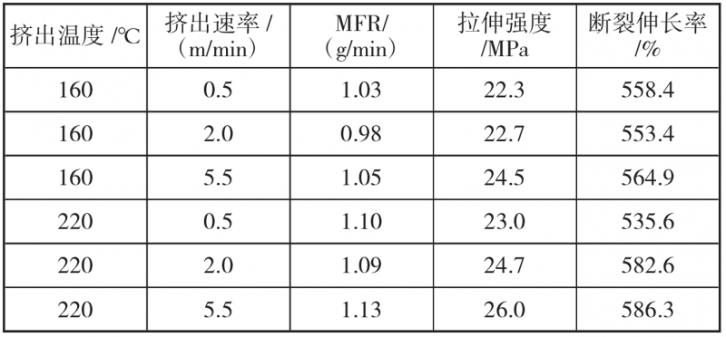 表4