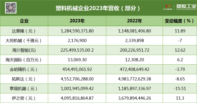 塑料機(jī)械企業(yè)2023年年報