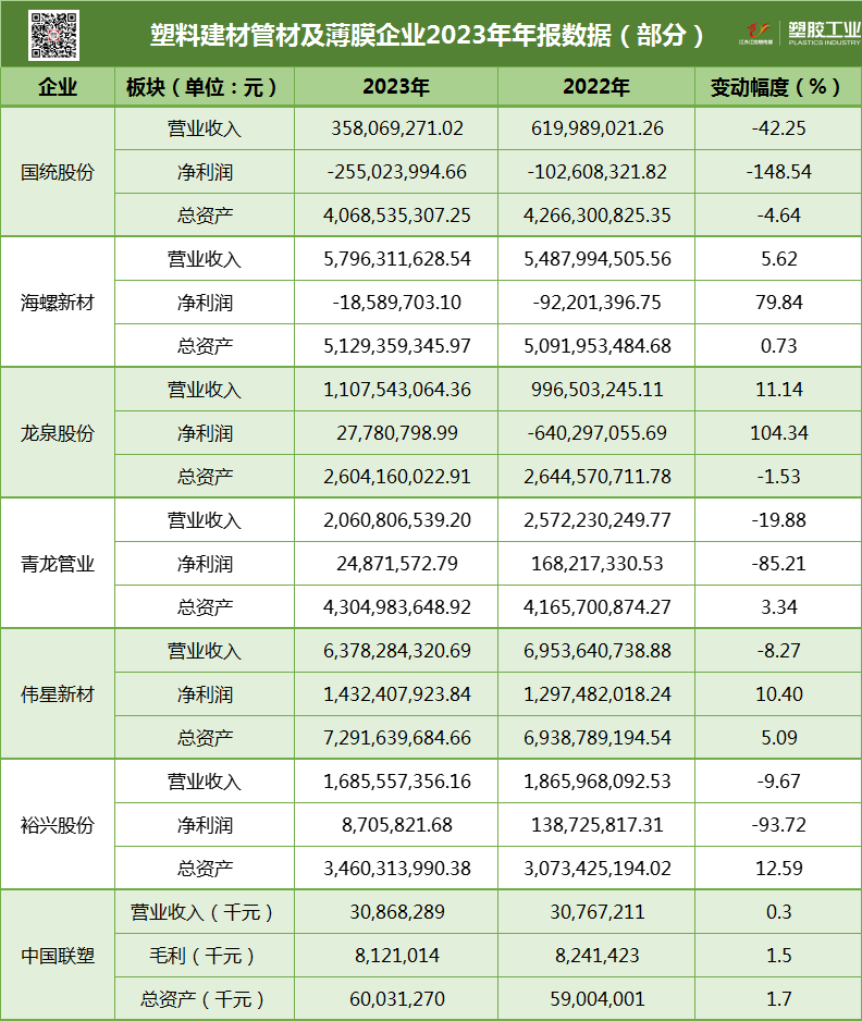 塑料管材及薄膜企業(yè)2023年年報