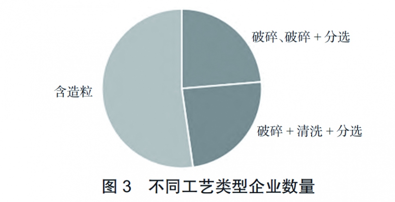 圖3 拷貝