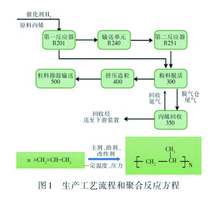 圖1 拷貝