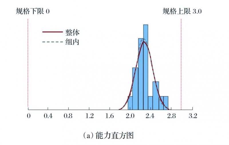 圖7(a) 拷貝