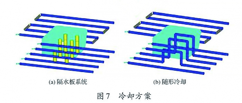 圖7 拷貝